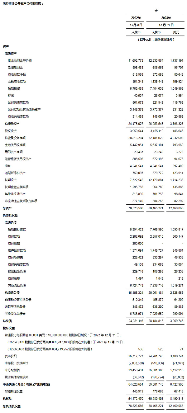 以太坊触底反弹？抄底时机到了吗？