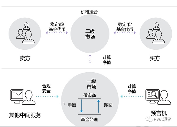 比特币ETF热潮背后：为何专业投资者对现货产品情有独钟？