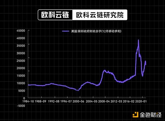 加密货币市场风云变幻：10大主流币种将迎来关键拐点？