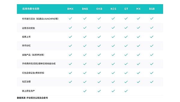 AOT强势回归，现在上车还来得及吗？