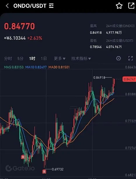 SOL暴涨的背后：一场华尔街精心策划的金融大戏