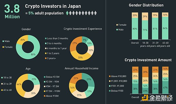 金融巨骗SBF或将面临人生黄金期在铁窗中度过