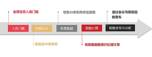 关税风暴来袭，币圈遭遇黑色星期五：我们该如何应对？