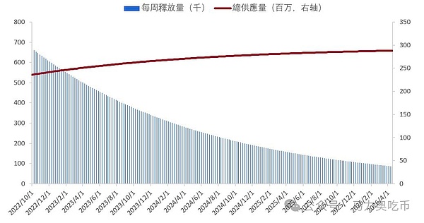 BRC20争议不断：比特币生态的创新与挑战