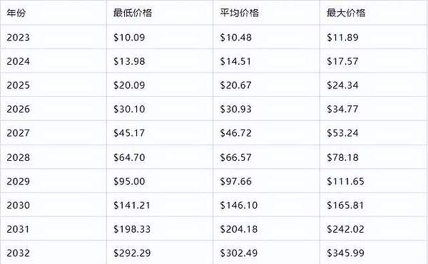 ETH日间行情为何如此沉闷？何时才能迎来转机？