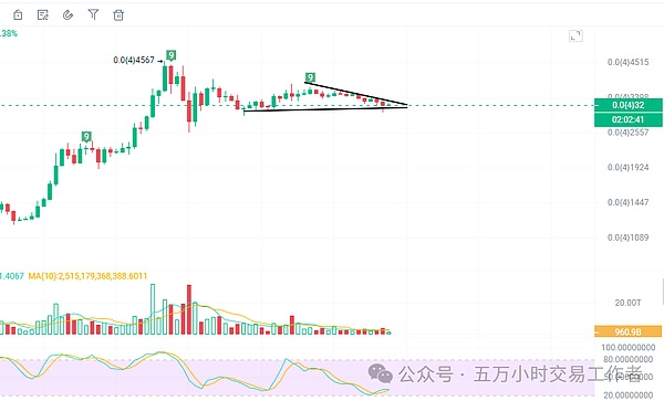 比特币市场观察：战火下的数字资产何去何从