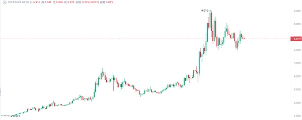 Robinhood豪掷数十亿押注SHIB：这次能赌对吗？