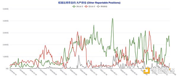 11月29日区块链晨报：市场动荡中的关键转折