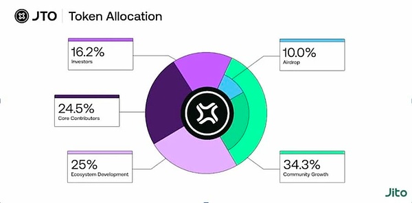 金辉实战手记：36800比特币多单完美斩获500点