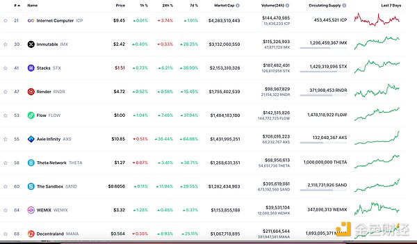 xPet现象：SocialFi新秀的机遇与隐忧