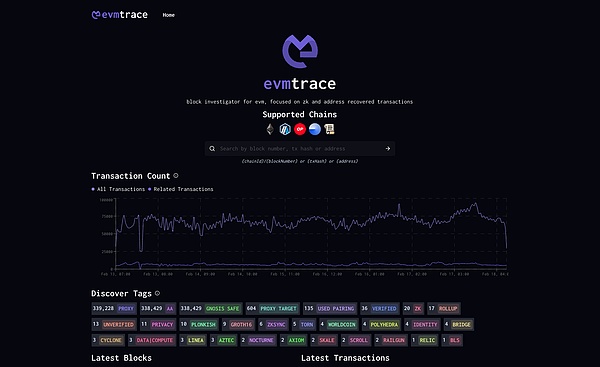 Web3日报：MakerDAO将进行重大组织变革，这些趋势值得关注