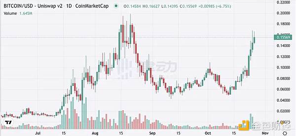 加密货币市场或将重现2019年辉煌？资深分析师大胆预测