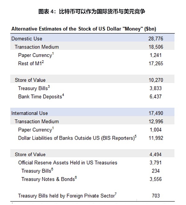 比特币早市观察：双底形态确立，反弹行情可期