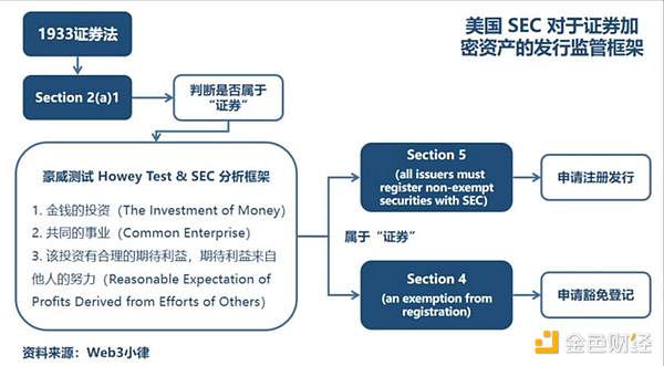 Web3.0时代：让我们重新认识数据的价值